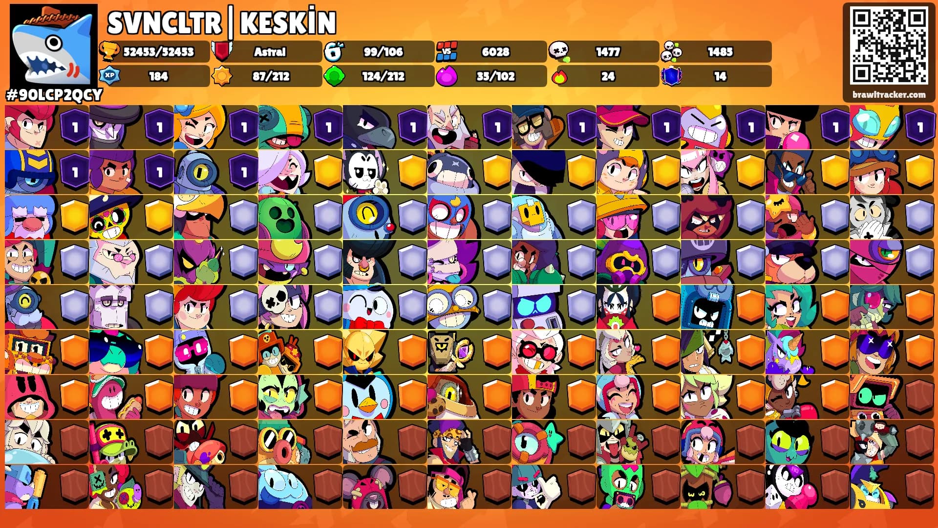 SVNCLTR|KESKİN's Ranks