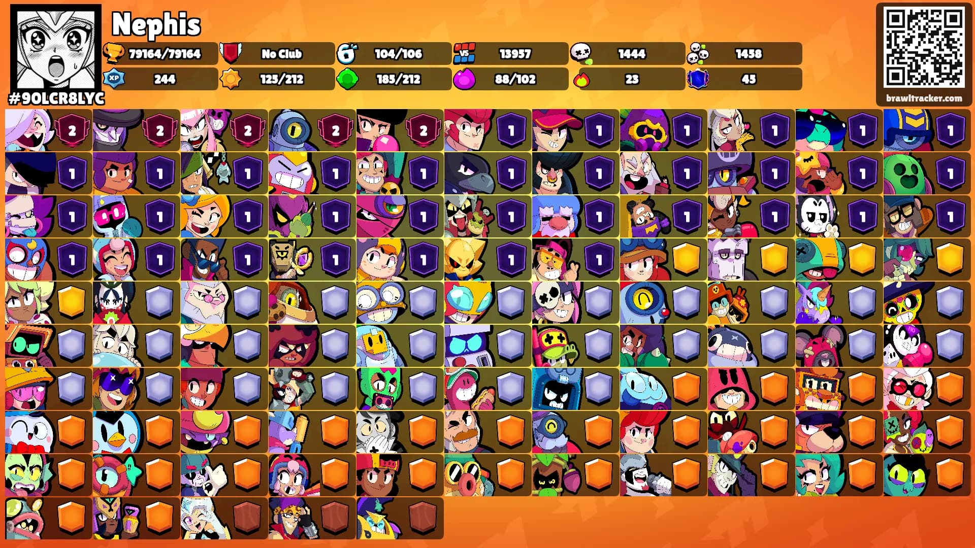 Nephis's Ranks