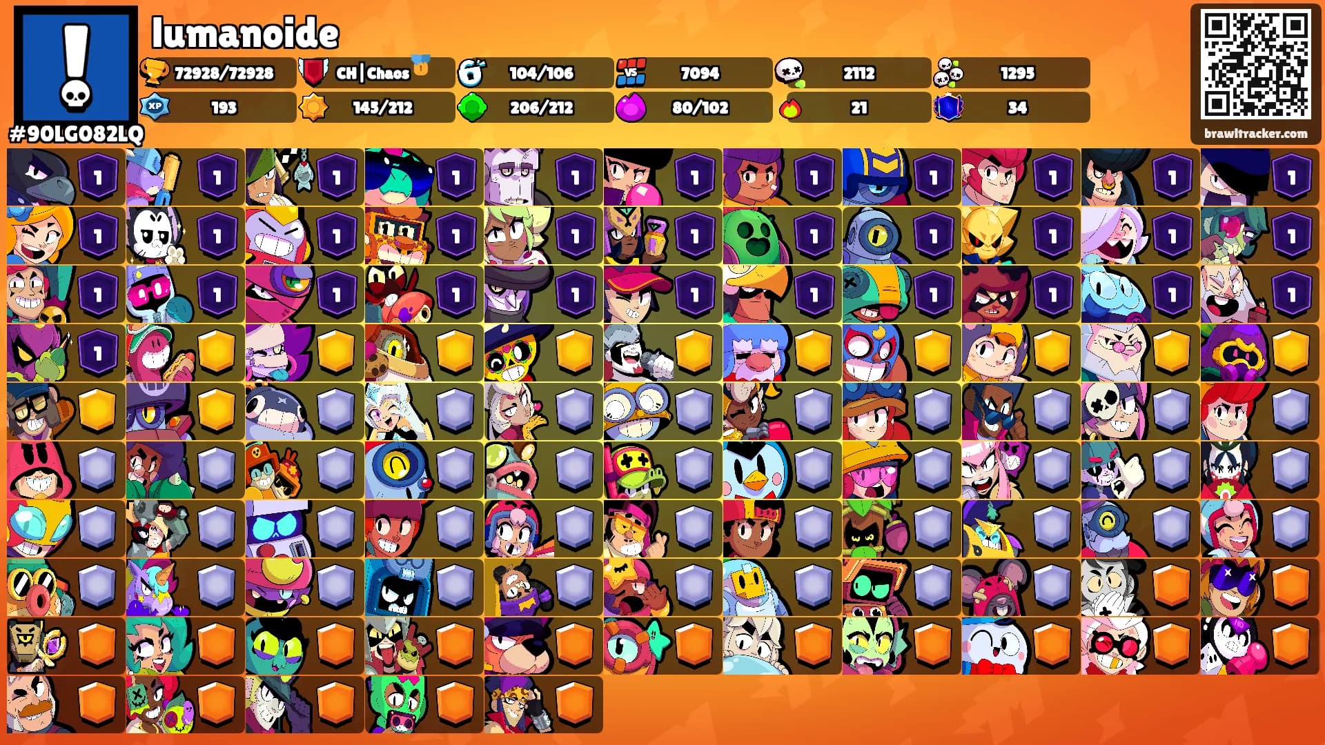 lumanoide's Ranks