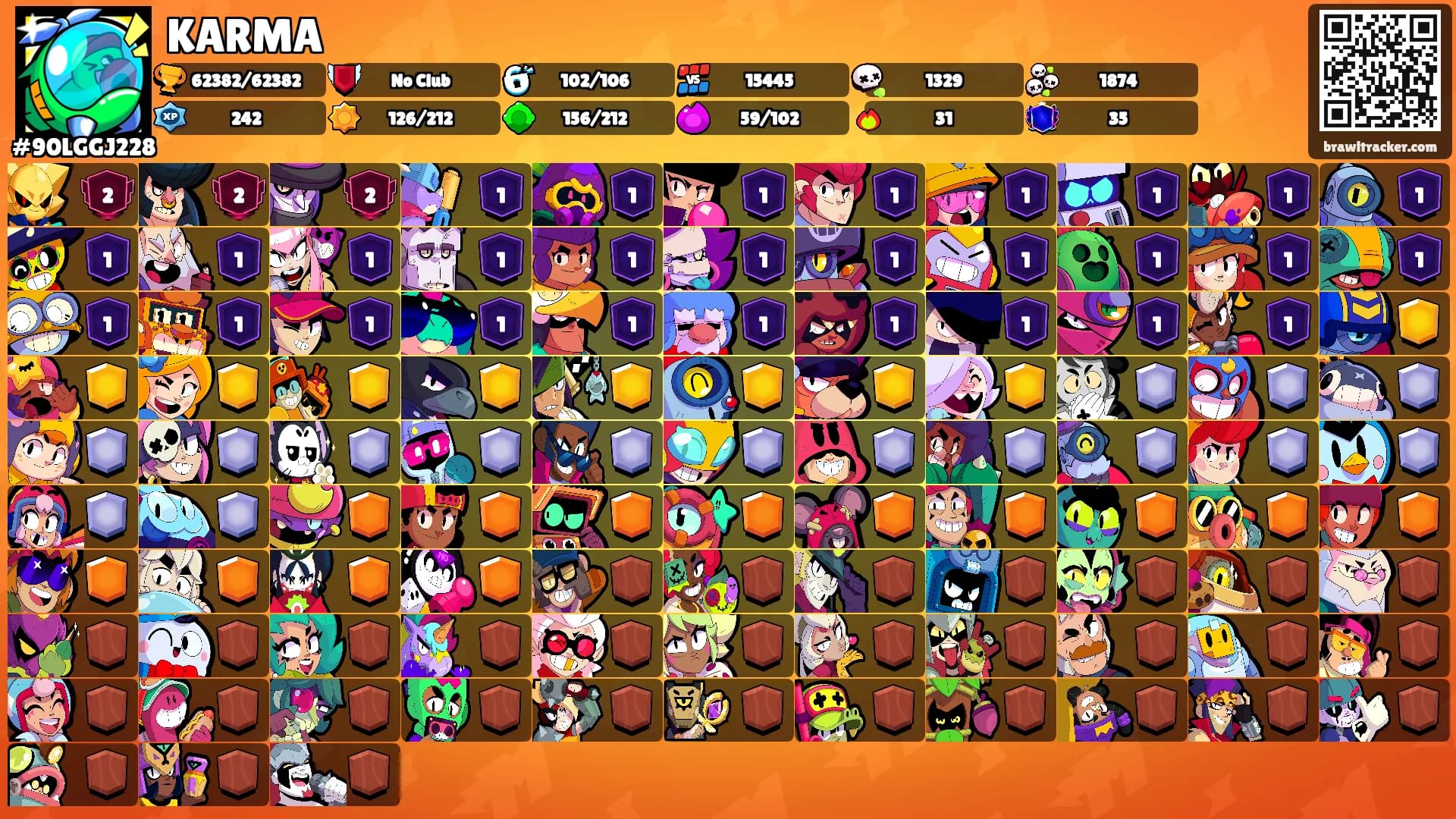 KARMA's Ranks