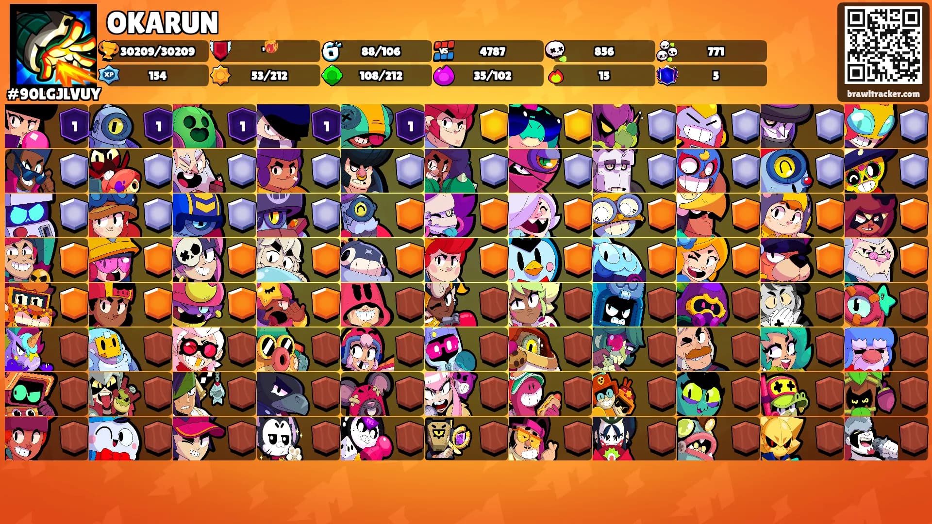 OKARUN's Ranks