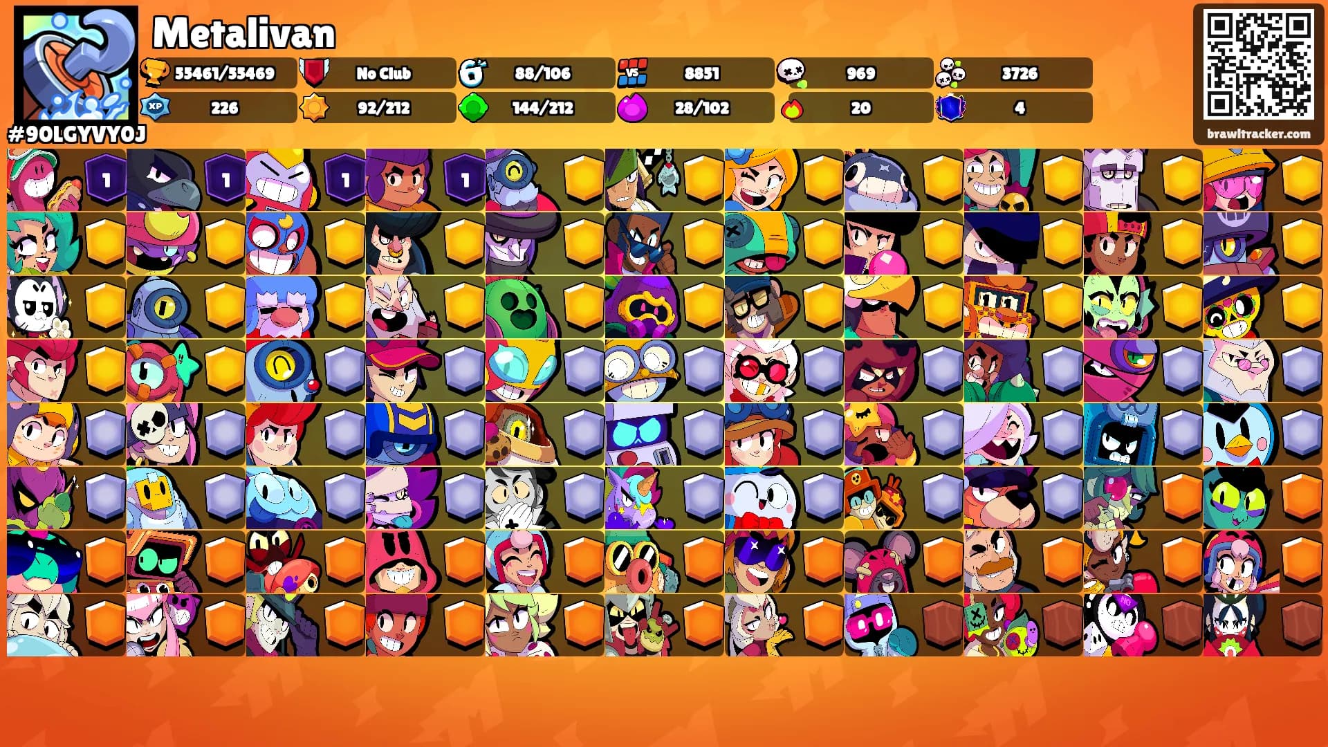 Metalivan's Ranks