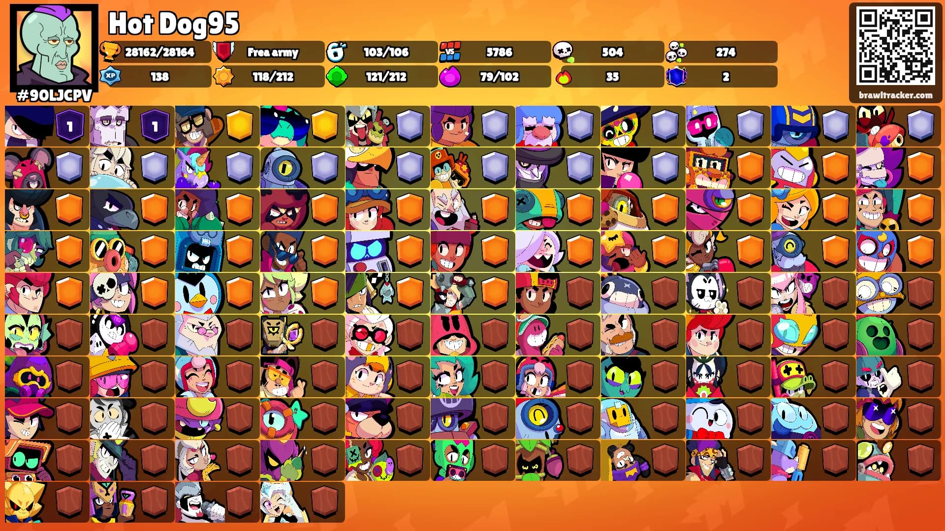 Hot Dog95's Ranks