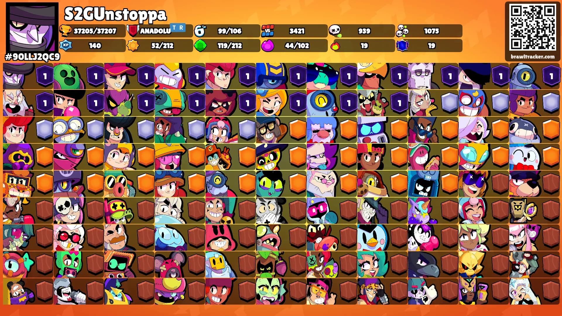 S2GUnstoppa's Ranks