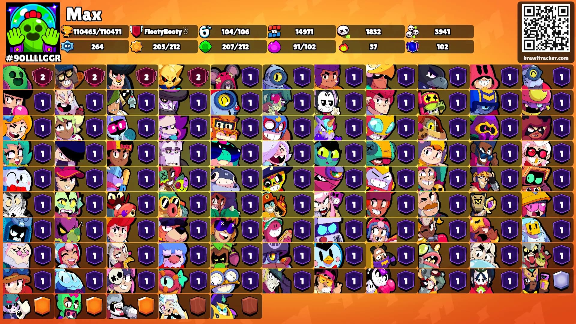 Max's Ranks