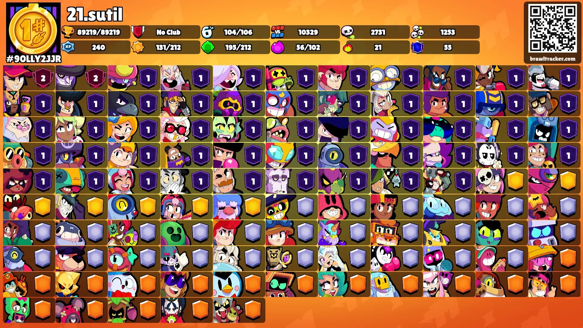 21.sutil's Ranks