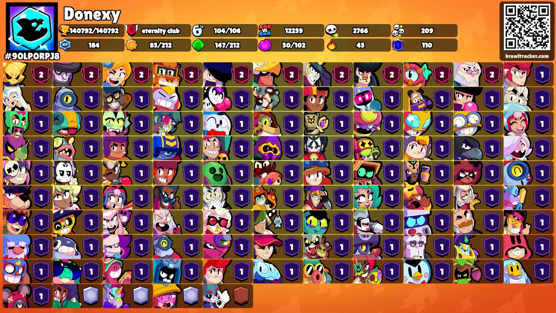 Donexy's Ranks