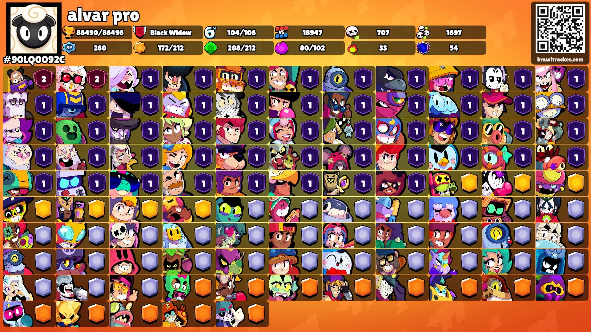 alvar pro's Ranks