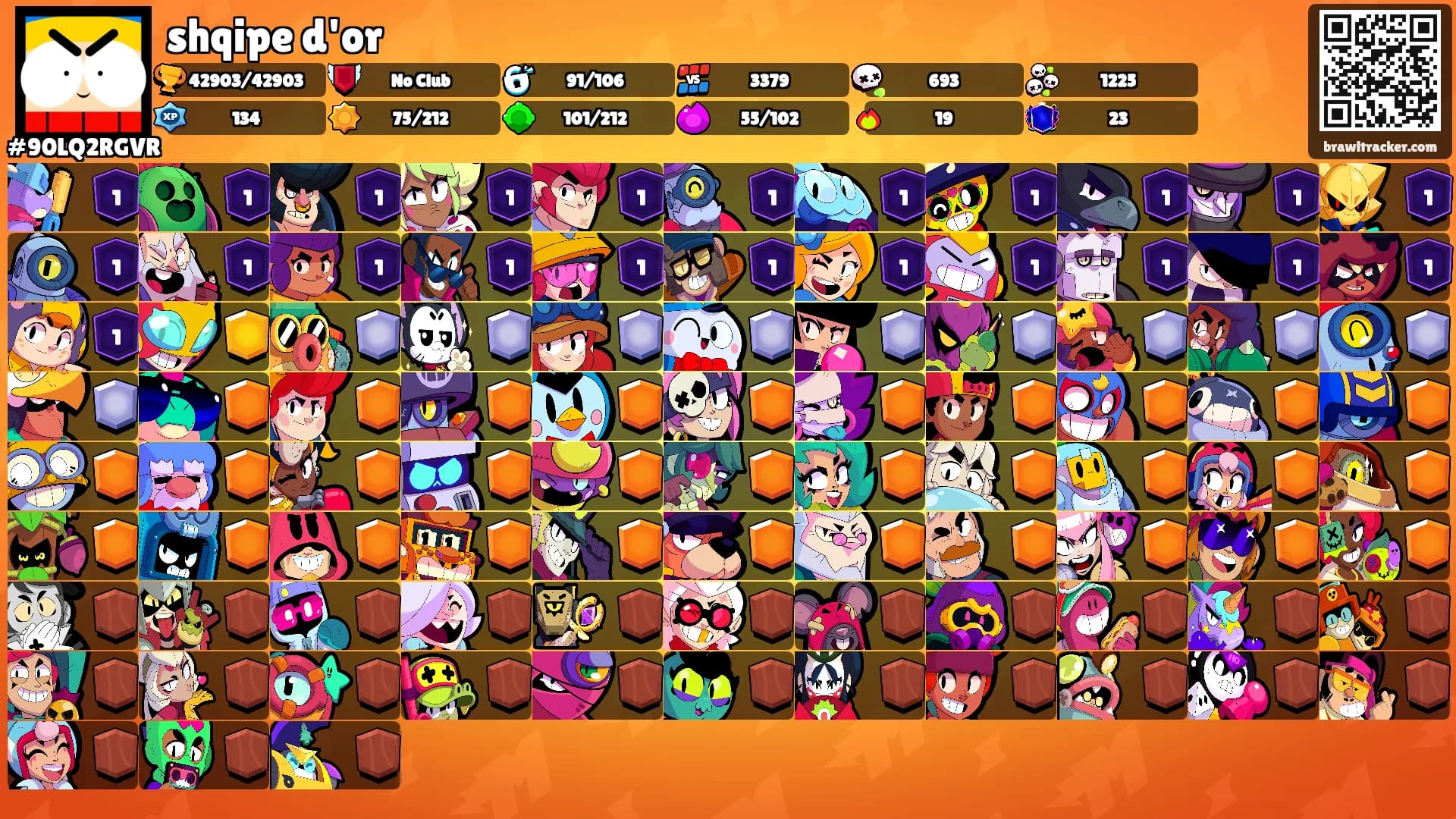 shqipe d'or's Ranks