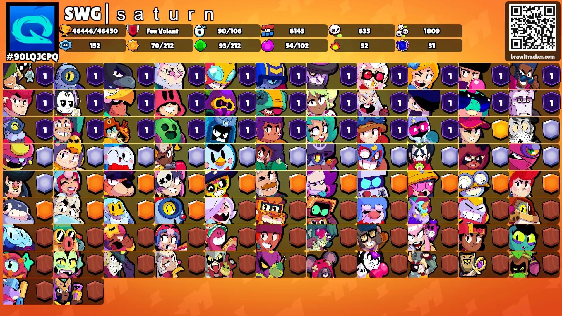 SWG|ｓａｔｕｒｎ's Ranks