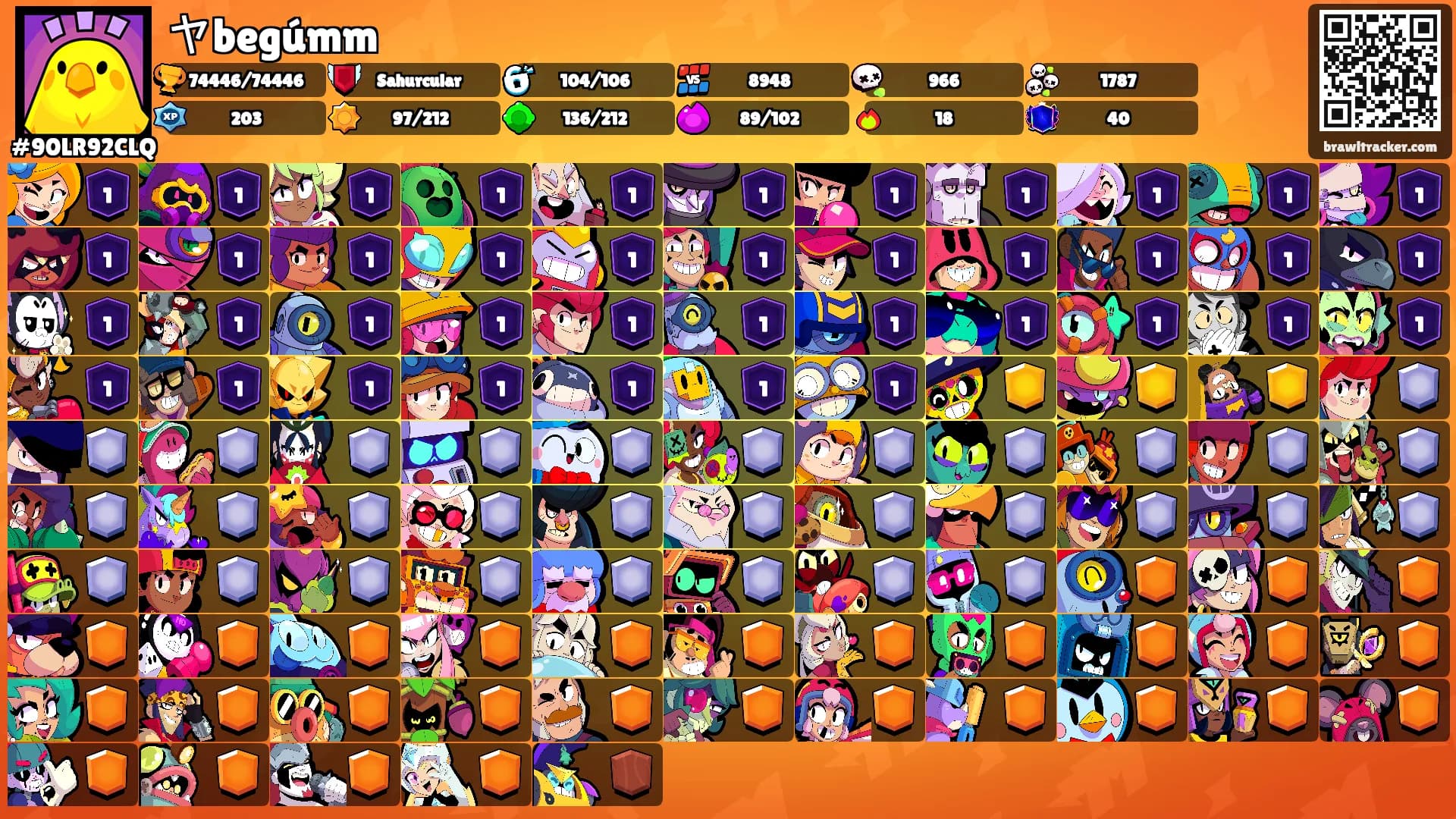 ヤbegúmm's Ranks