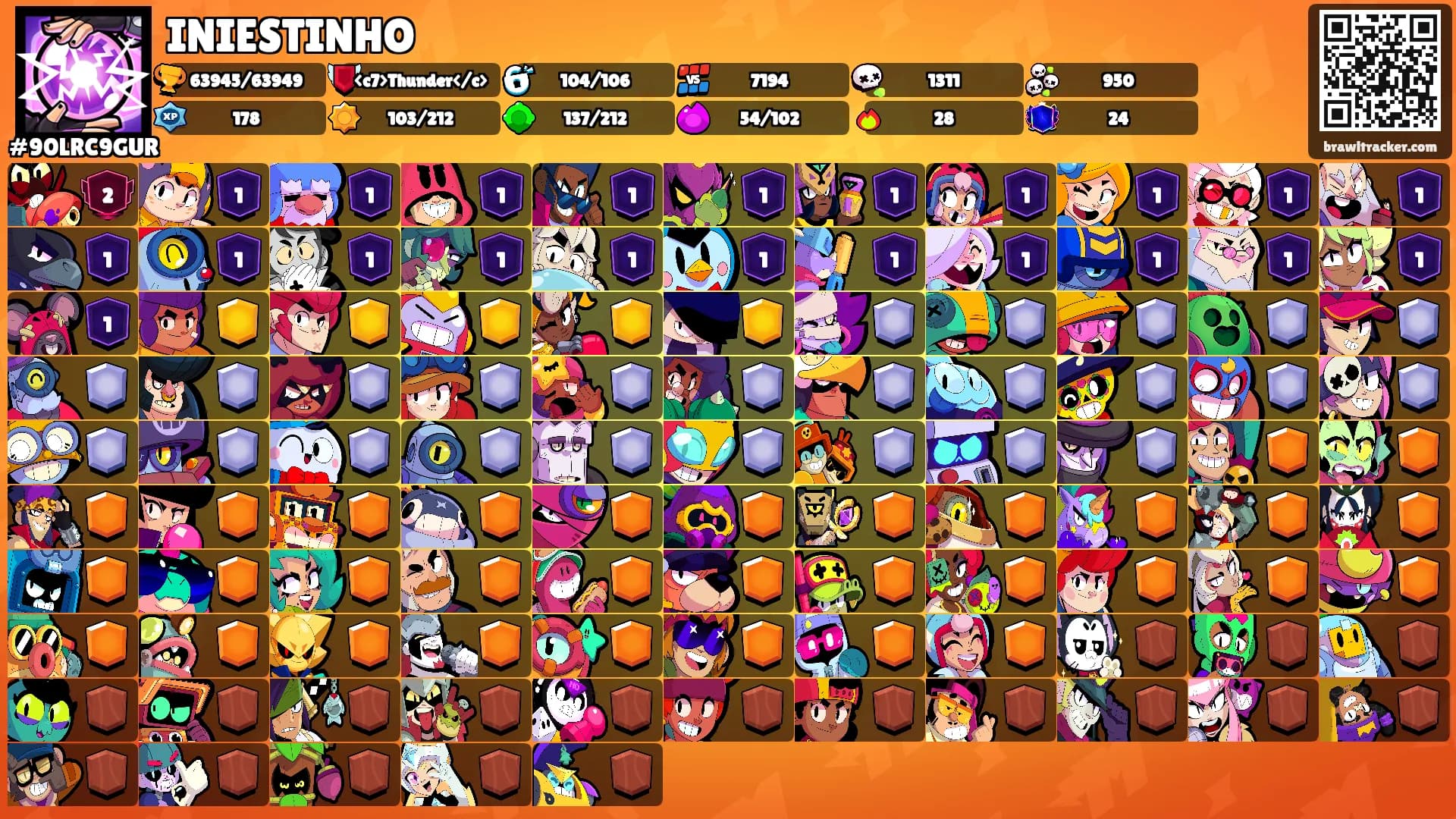 INIESTINHO's Ranks