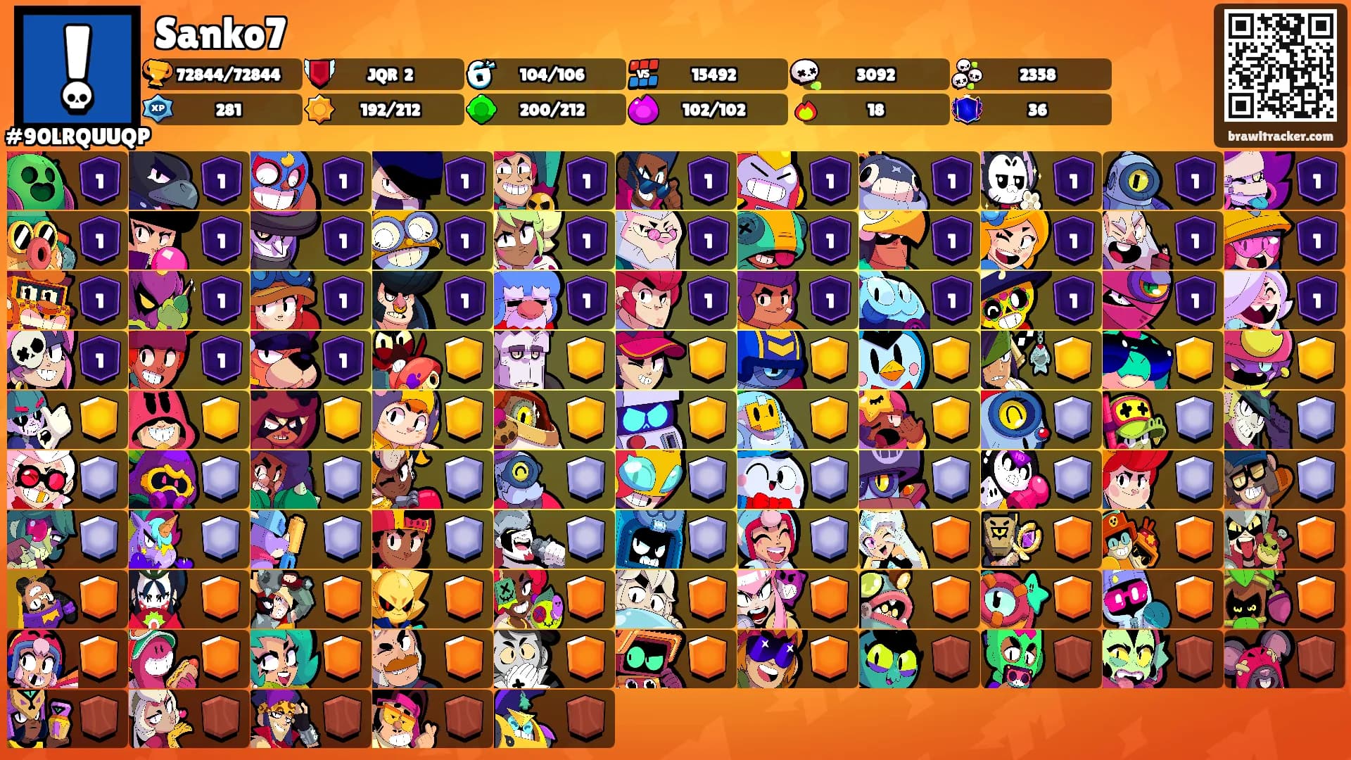 Sanko7's Ranks