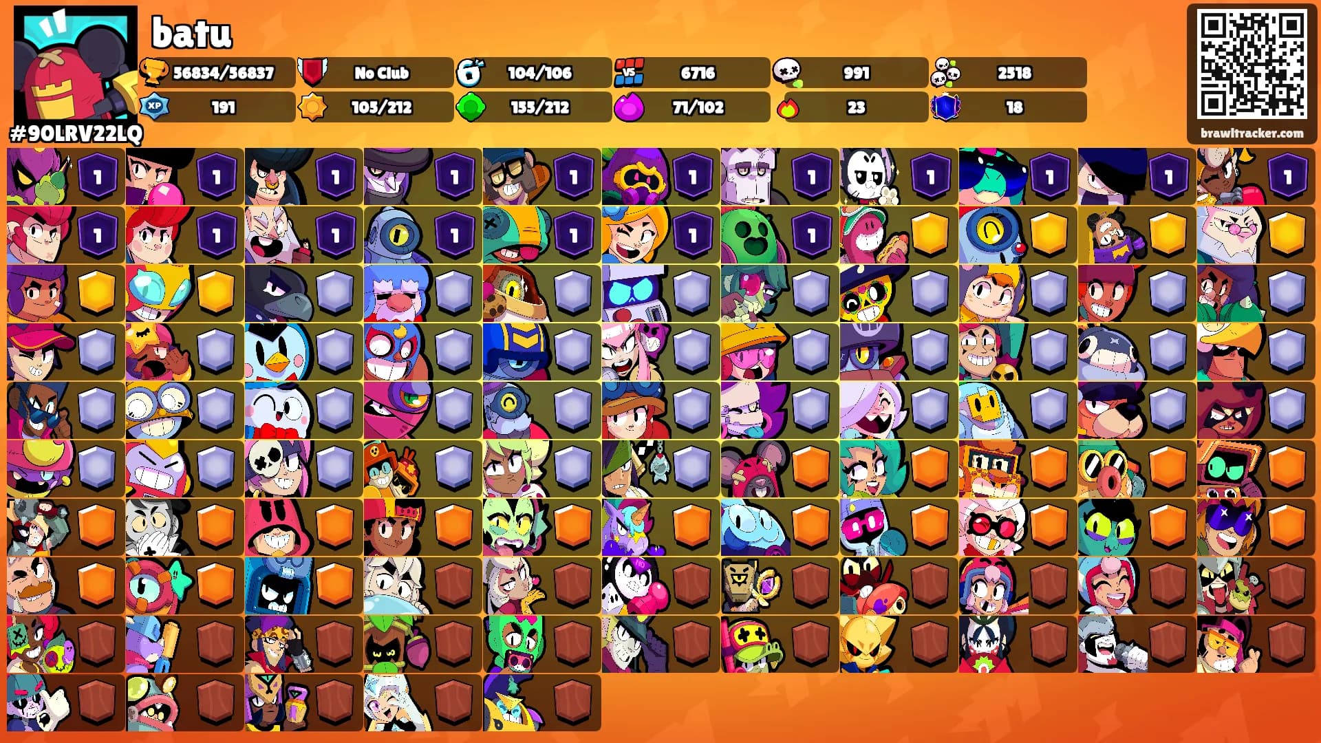 batu's Ranks