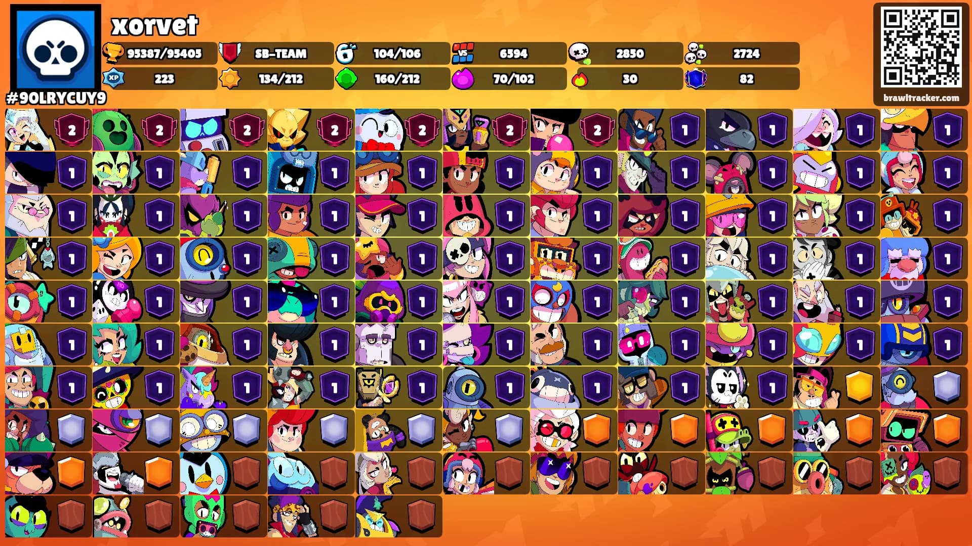 xorvet's Ranks