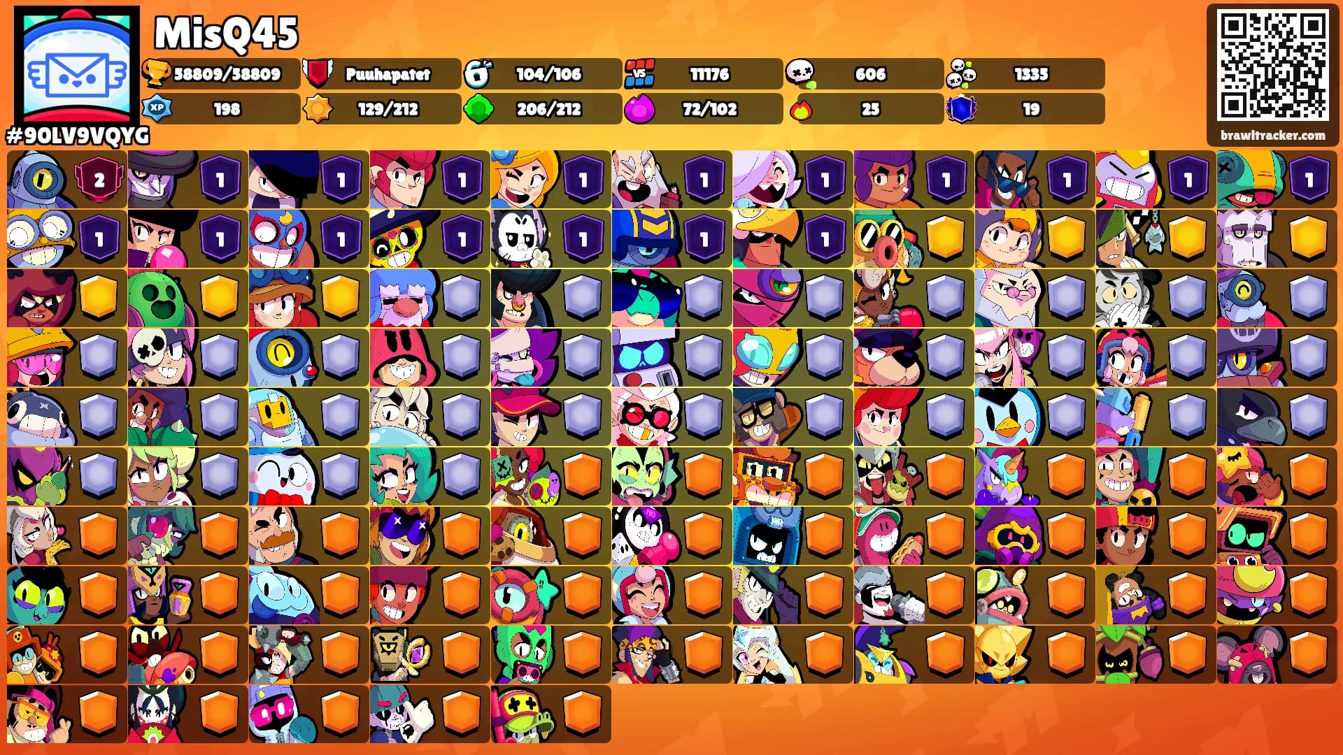MisQ45's Ranks