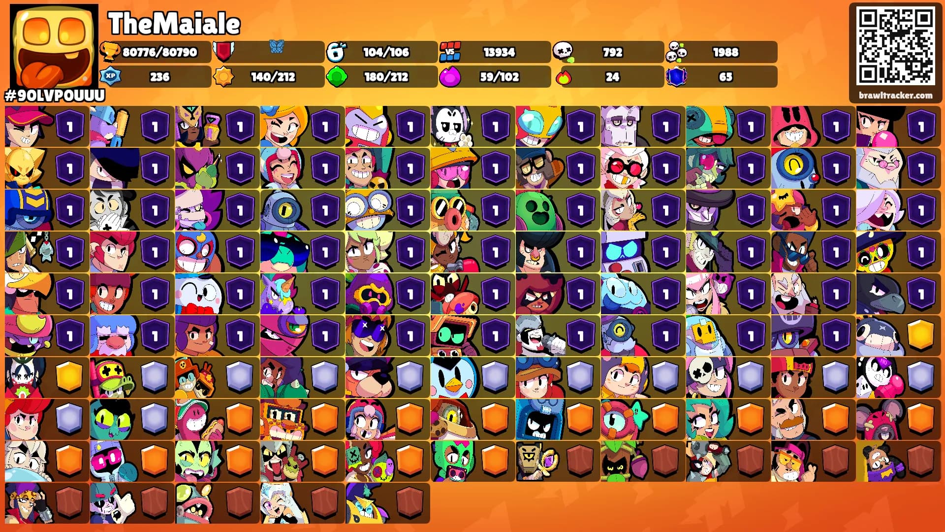 TheMaiale's Ranks