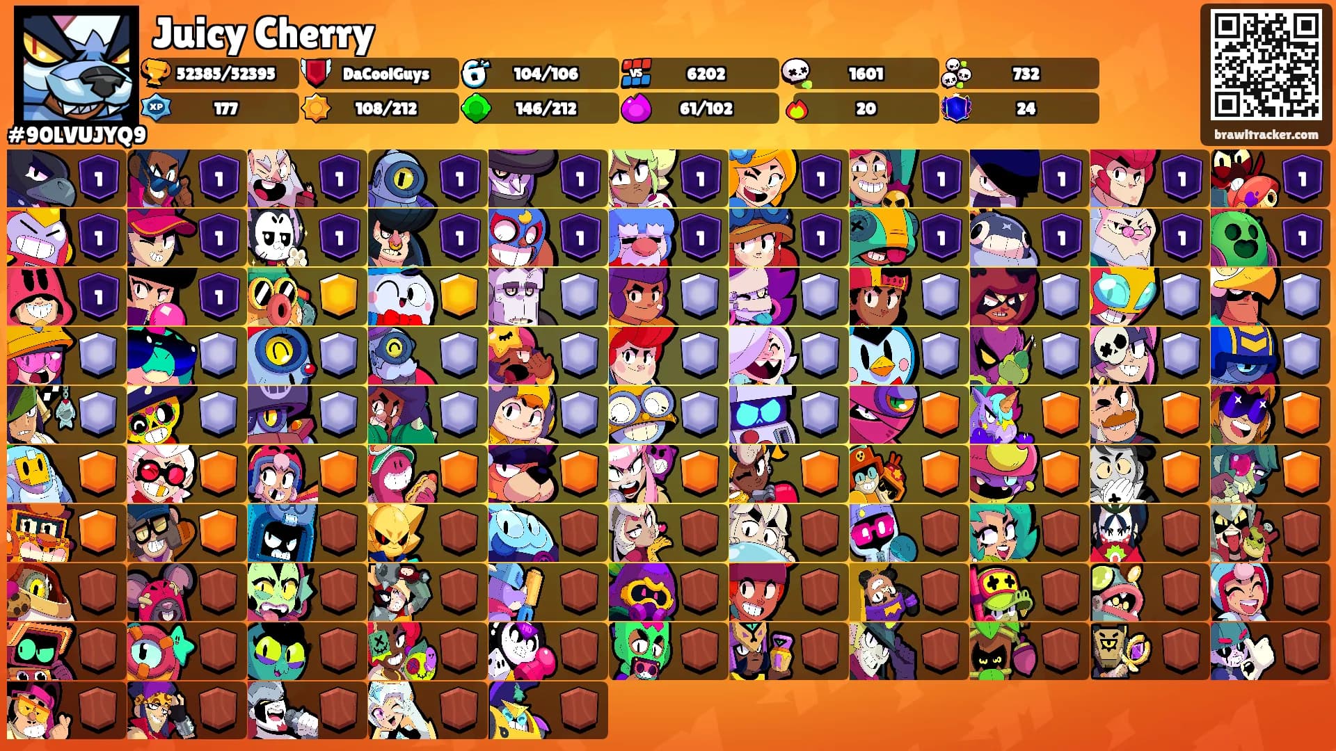 Juicy Cherry's Ranks
