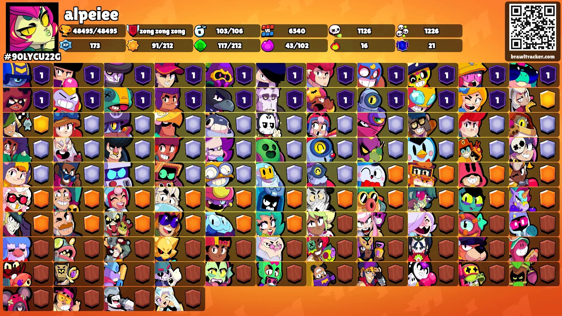 alpeiee's Ranks