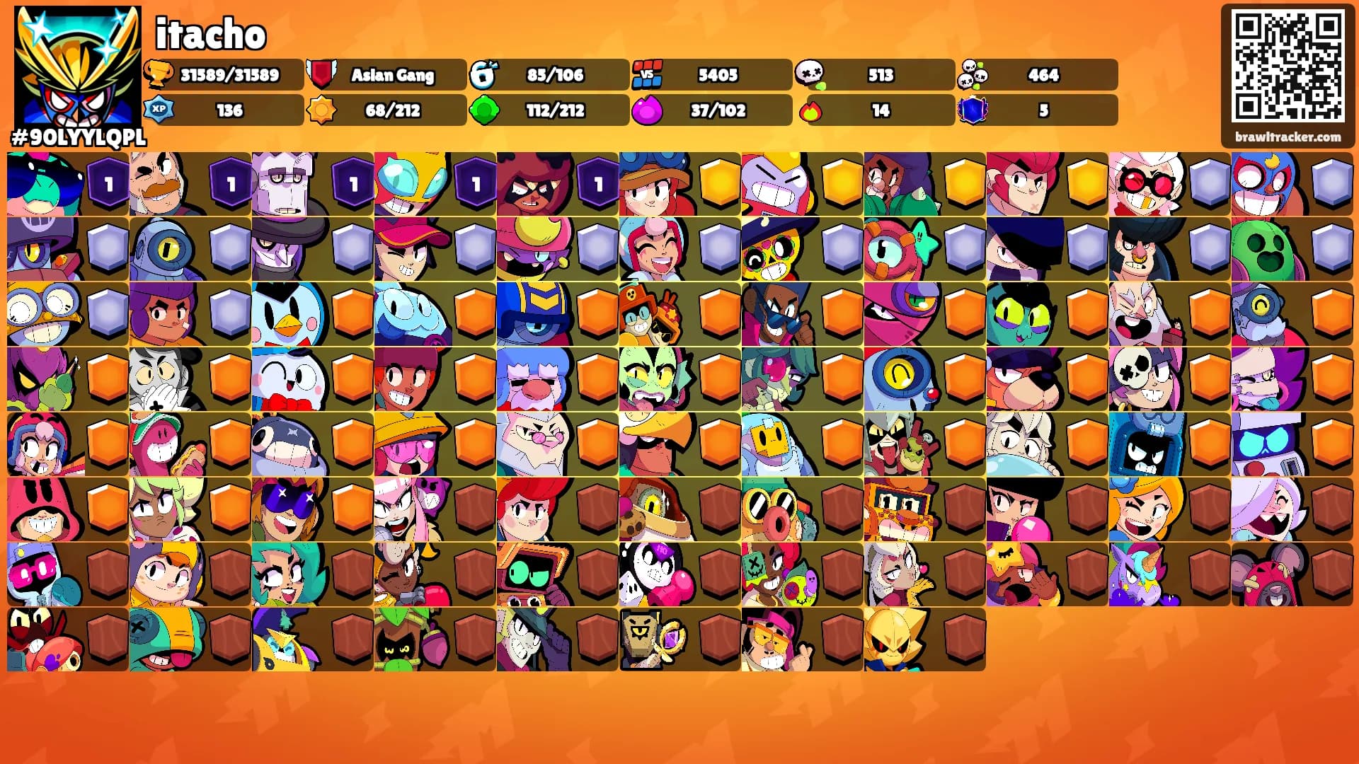 itacho's Ranks