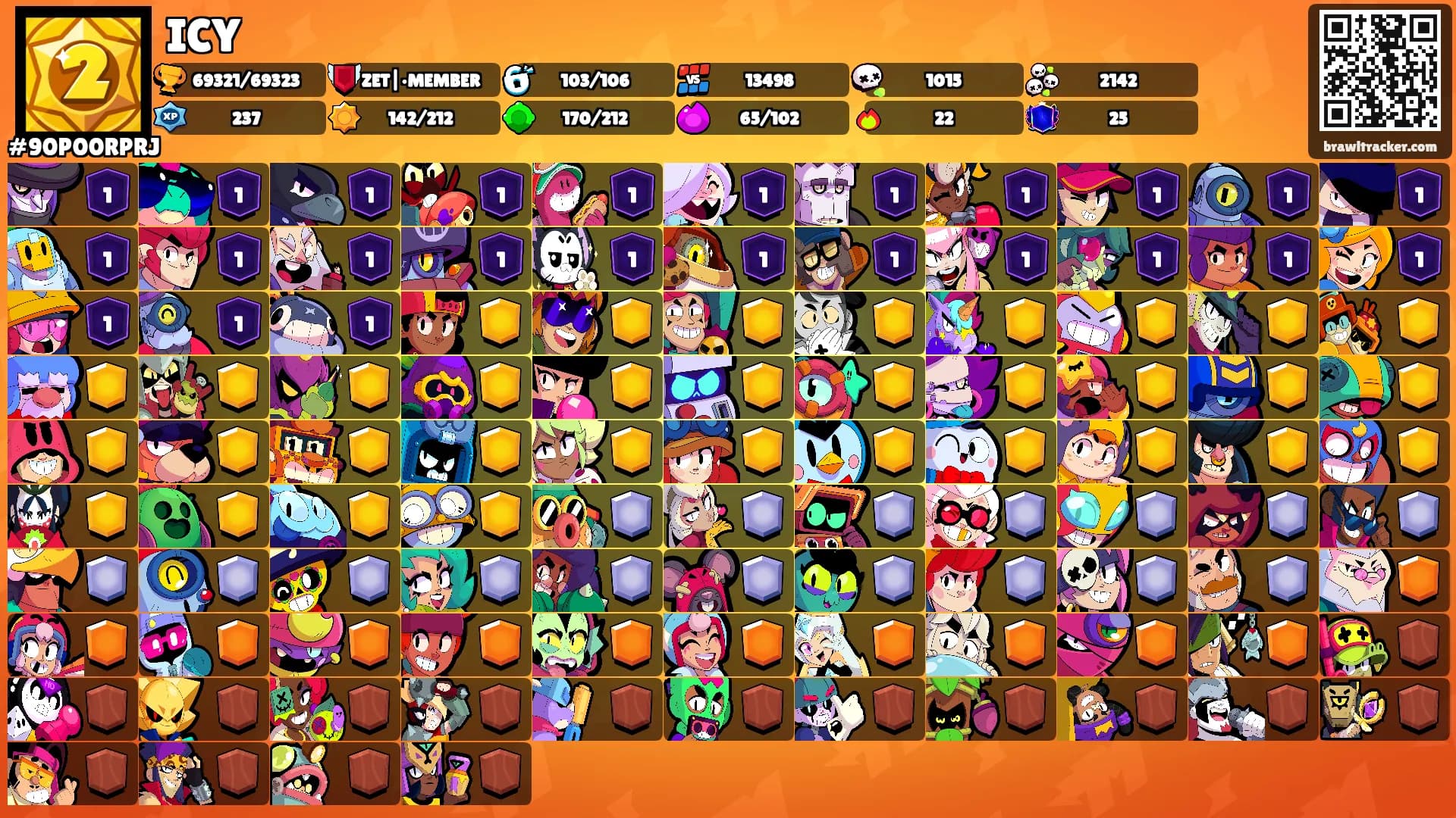 ICY's Ranks
