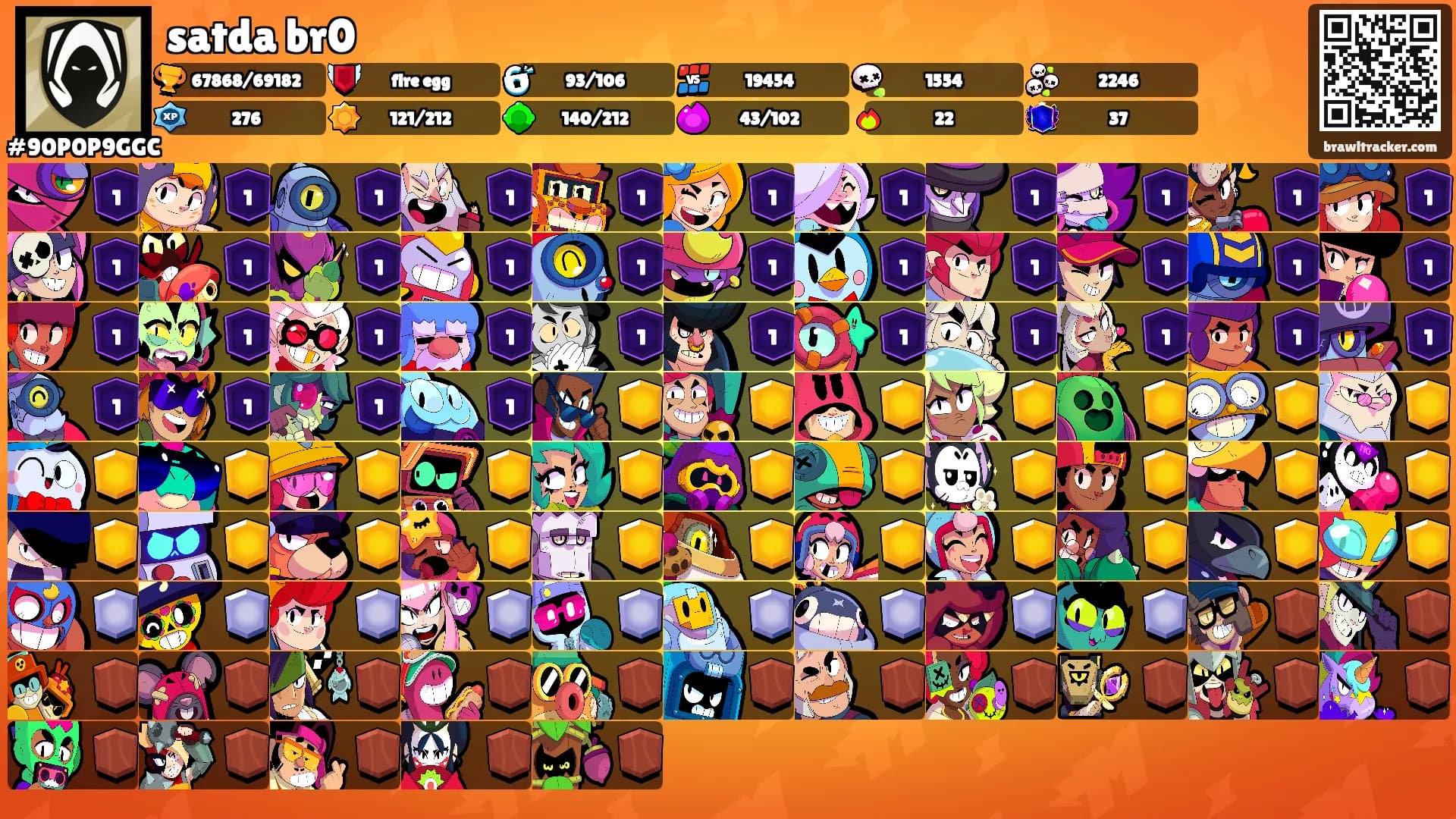 satda br0's Ranks
