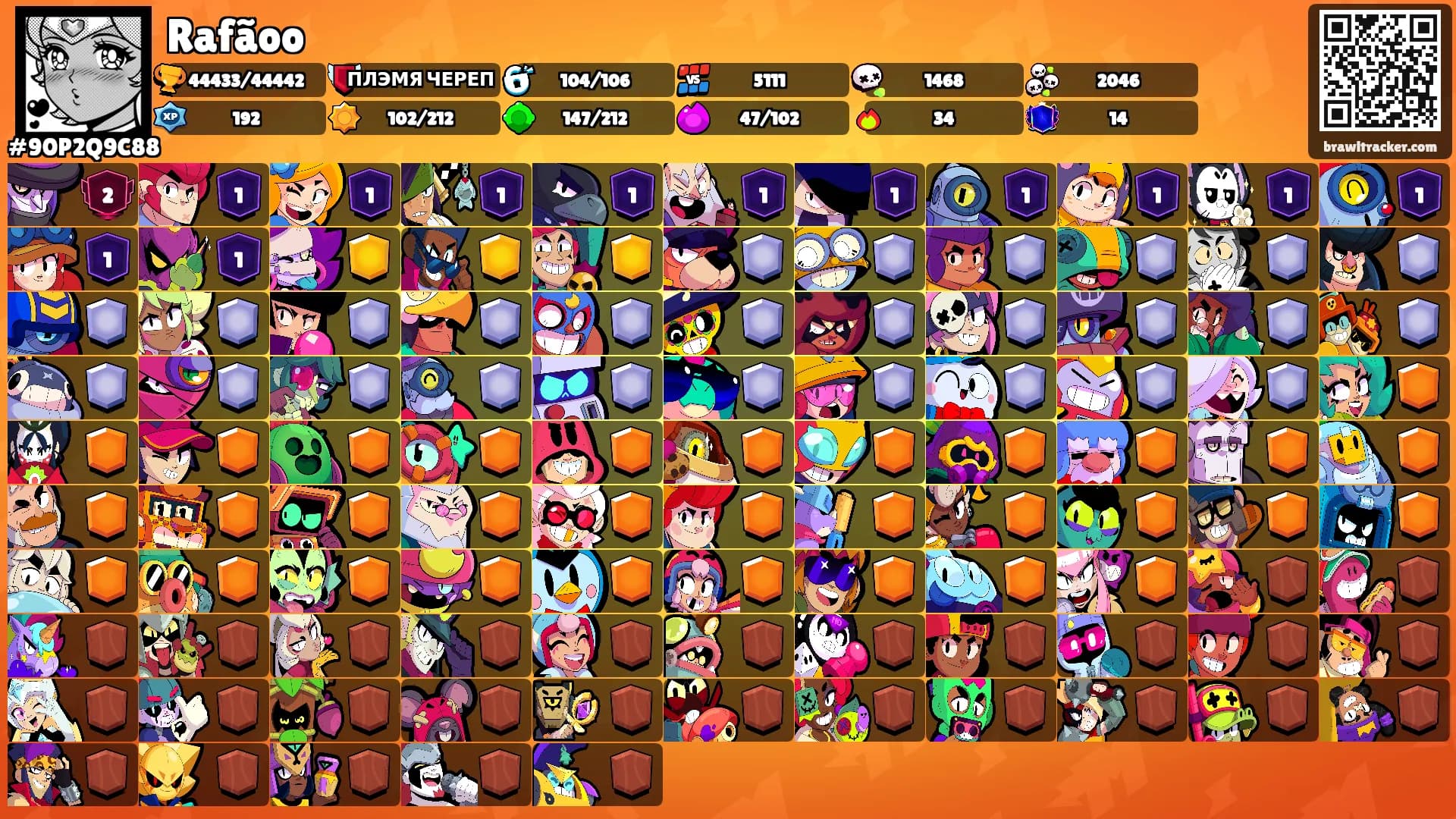 Rafãoo's Ranks