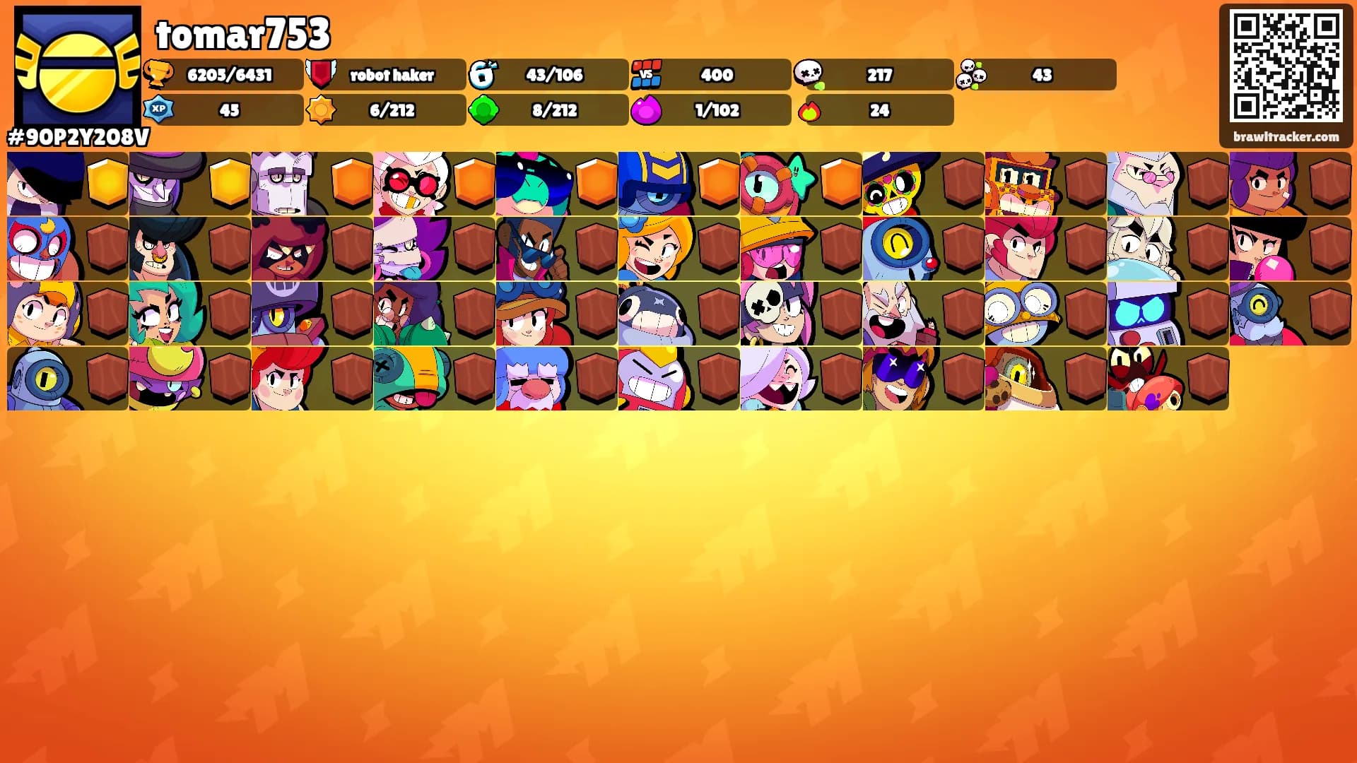 tomar753's Ranks