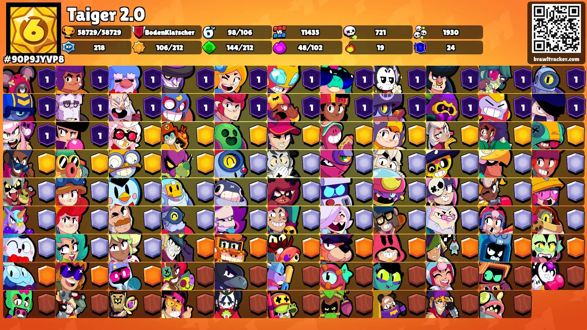 Taiger 2.0's Ranks