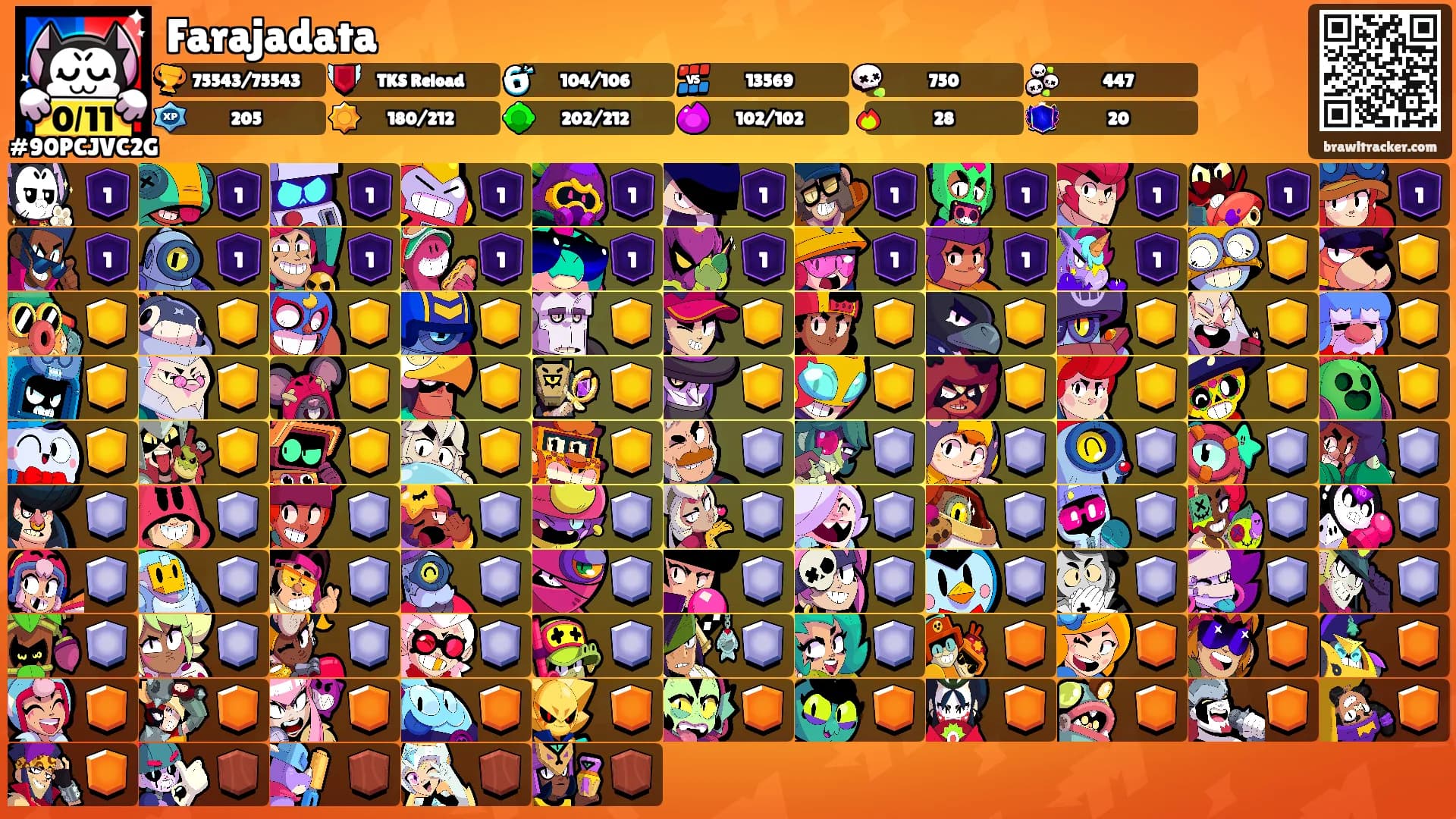 Farajadata's Ranks