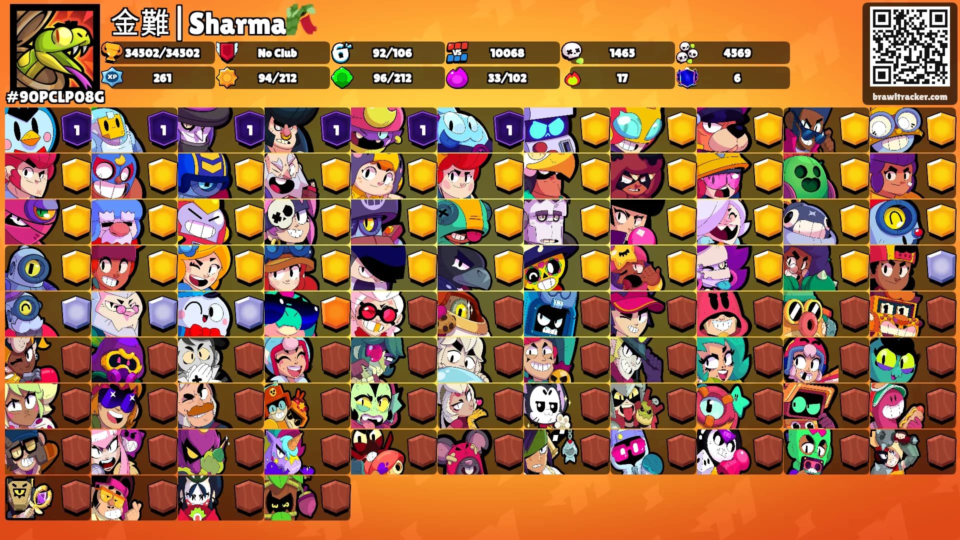 金難|Sharma🎋's Ranks