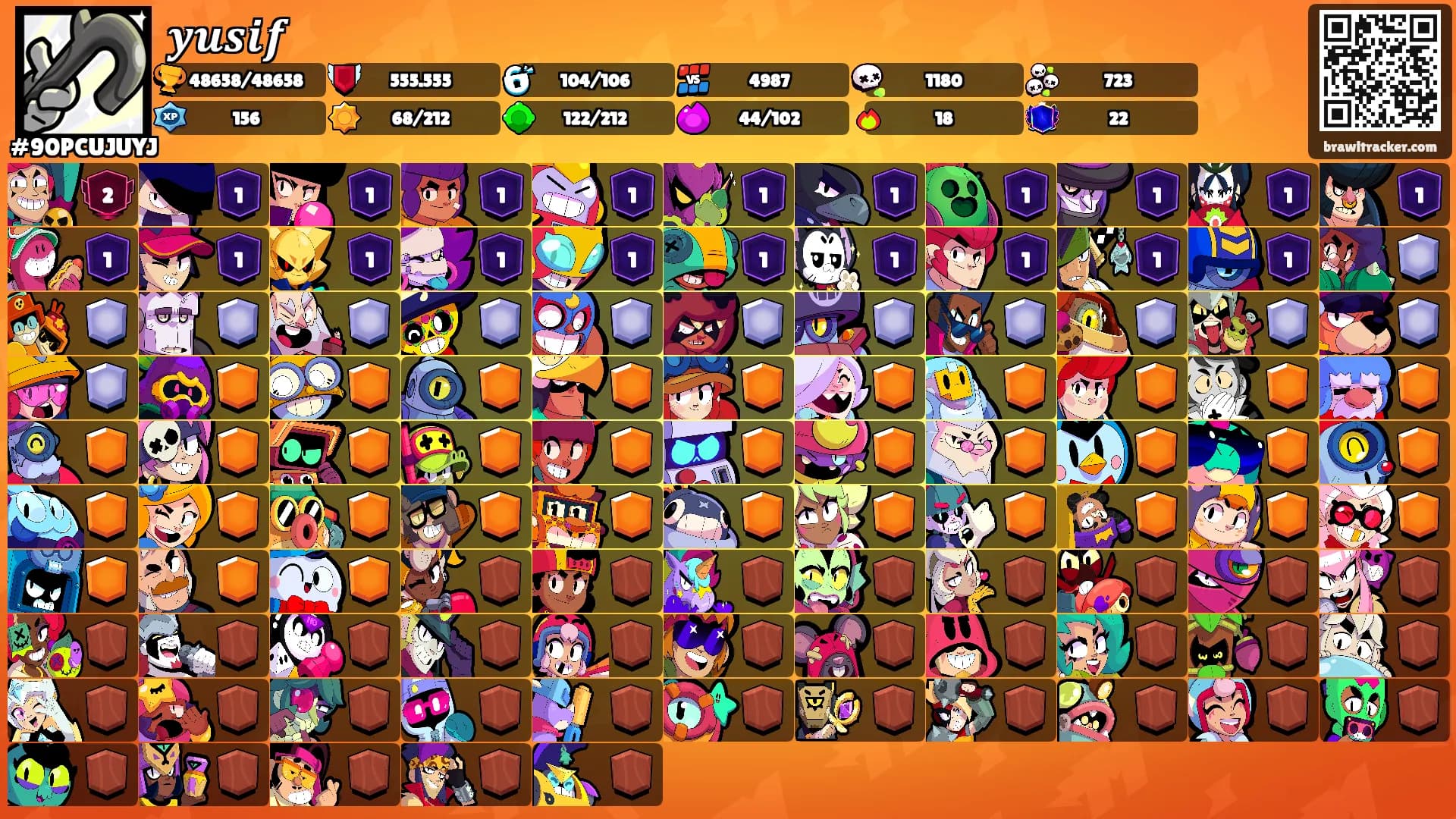 𝒚𝒖𝒔𝒊𝒇's Ranks