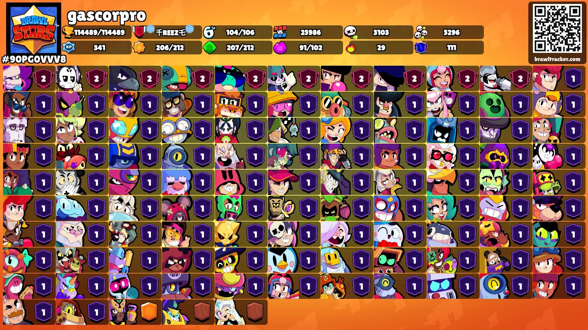 gascorpro's Ranks