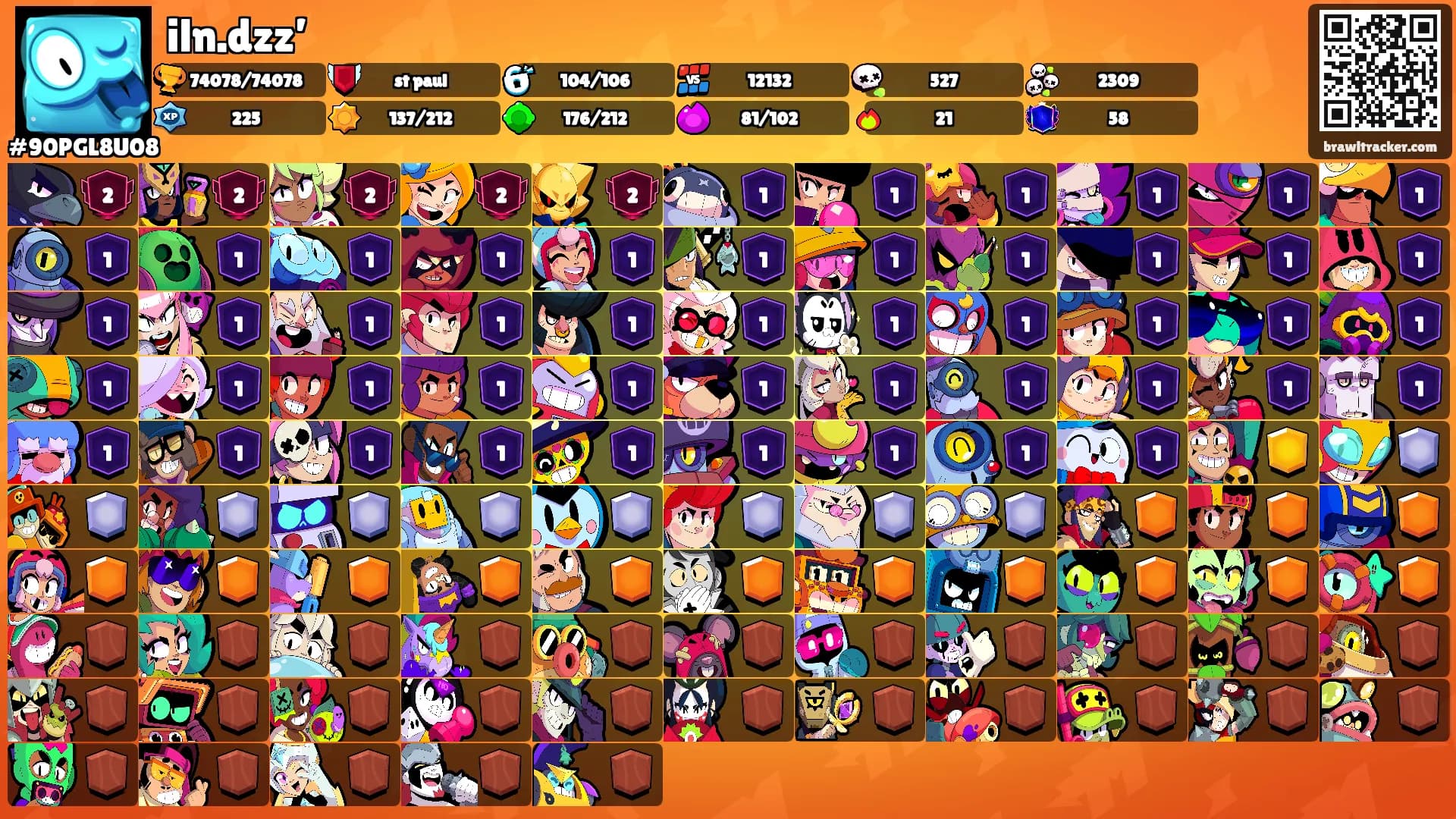 iln.dzz’'s Ranks