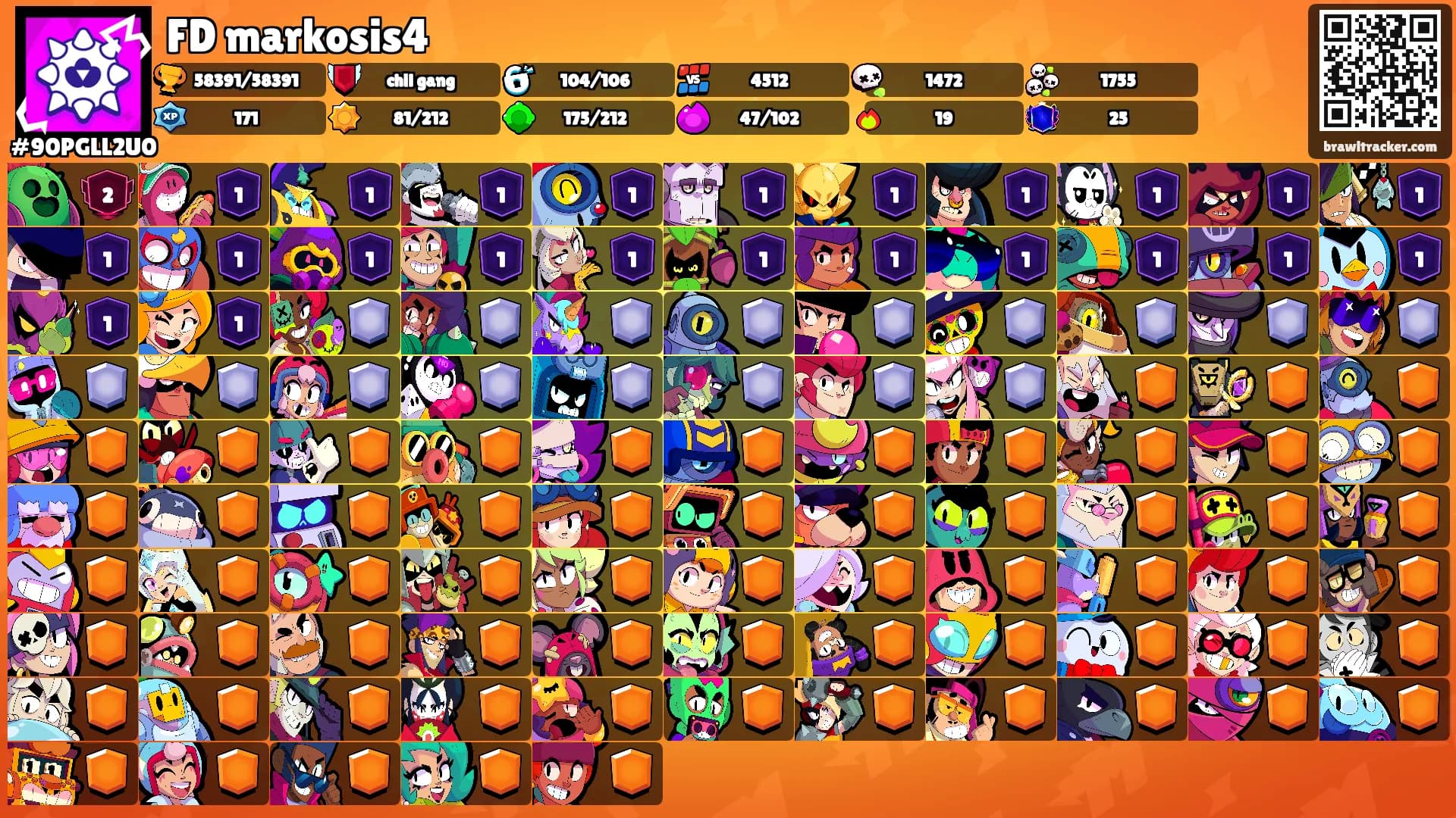 FD markosis4's Ranks