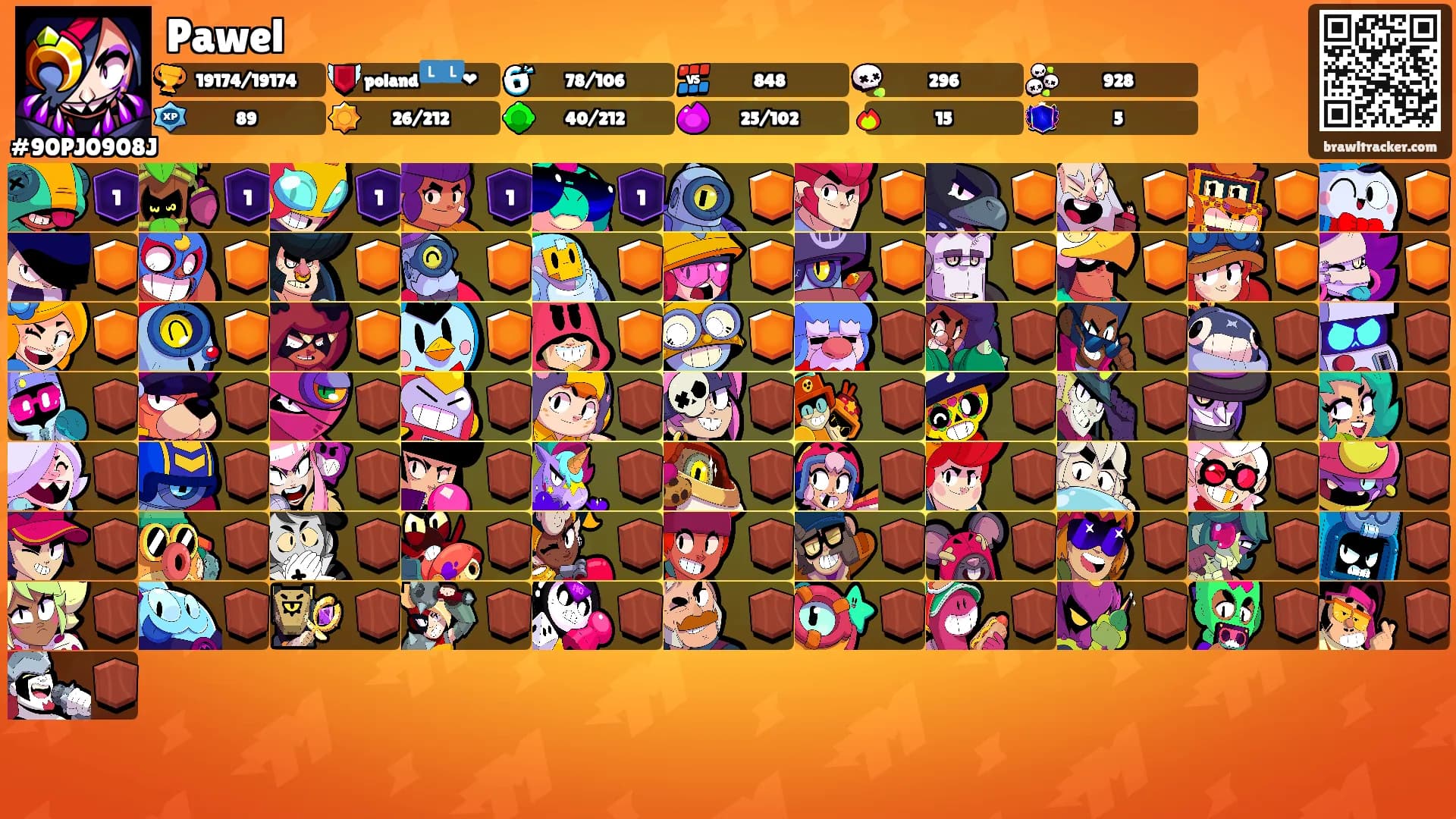 Pawel's Ranks
