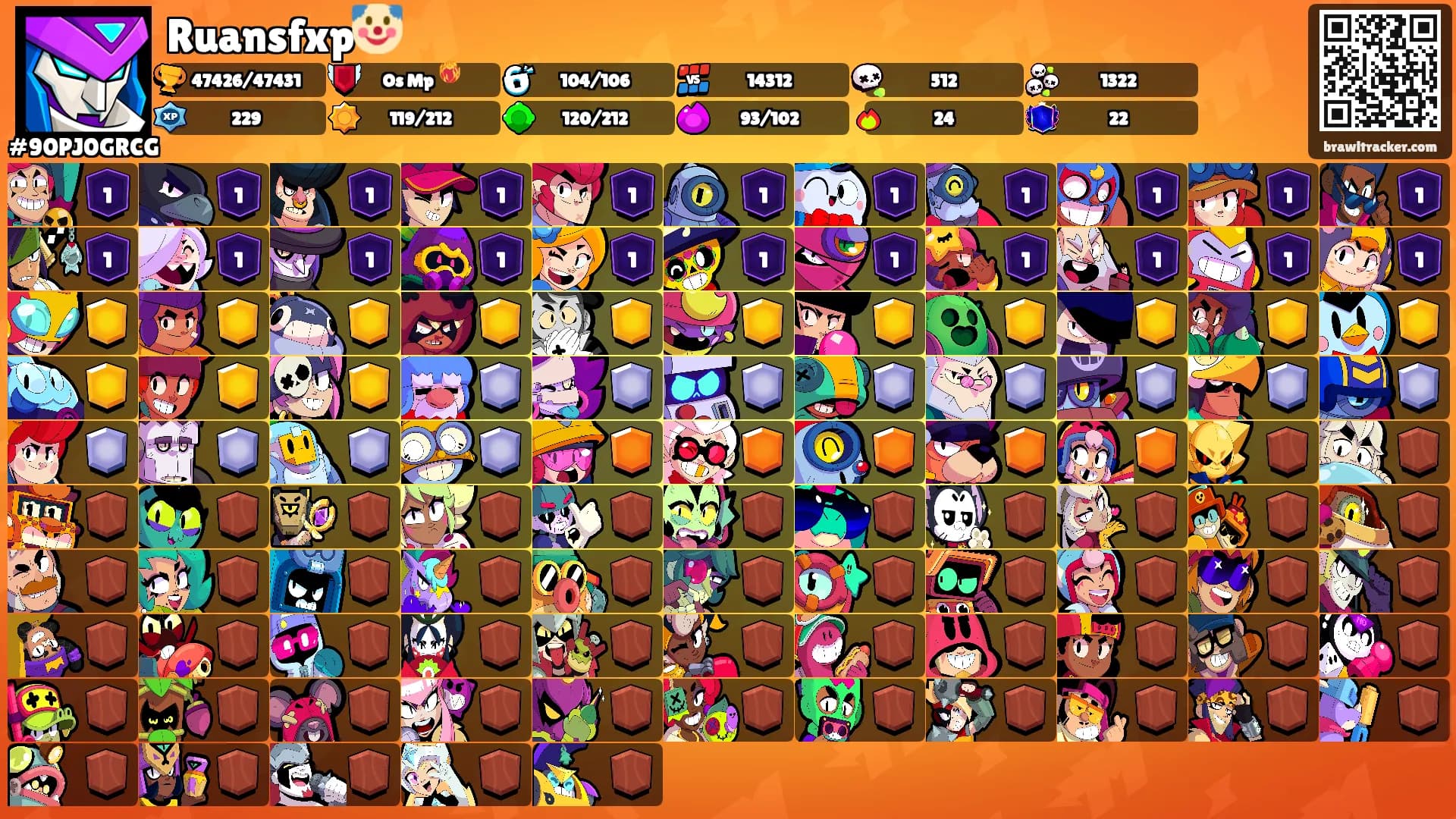 Ruansfxp🤡's Ranks