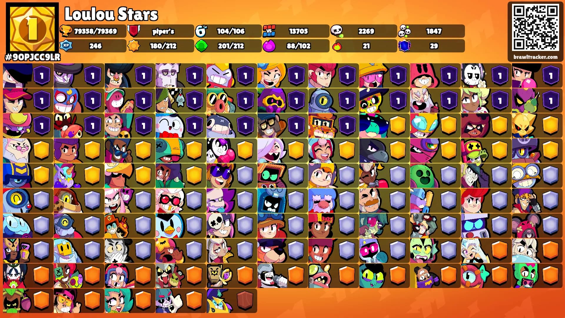 Loulou Stars's Ranks