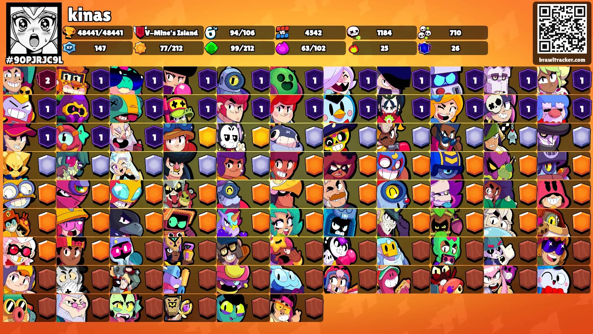 kinas's Ranks