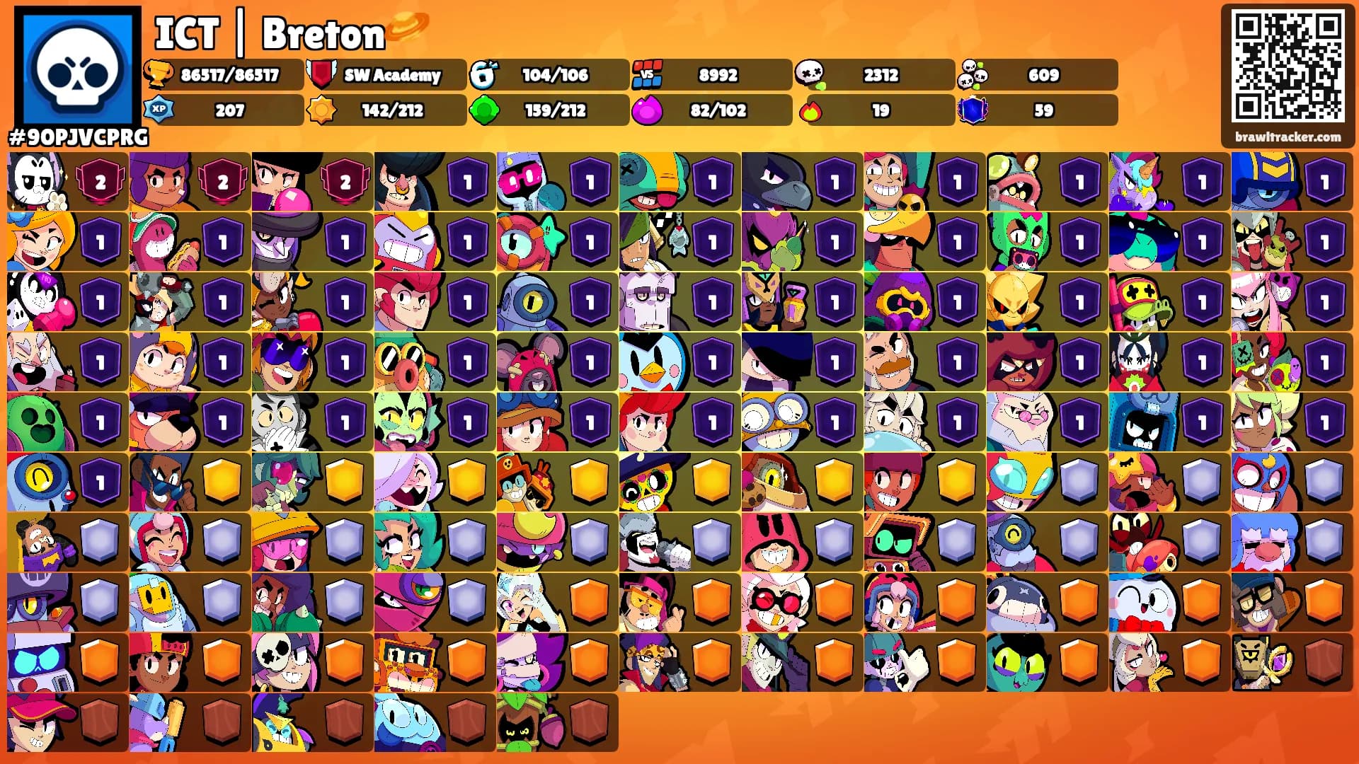 ICT | Breton🪐's Ranks