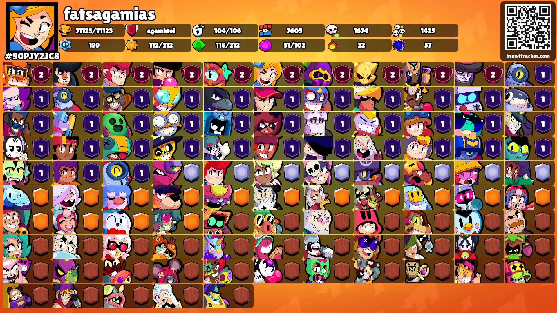 fatsagamias's Ranks