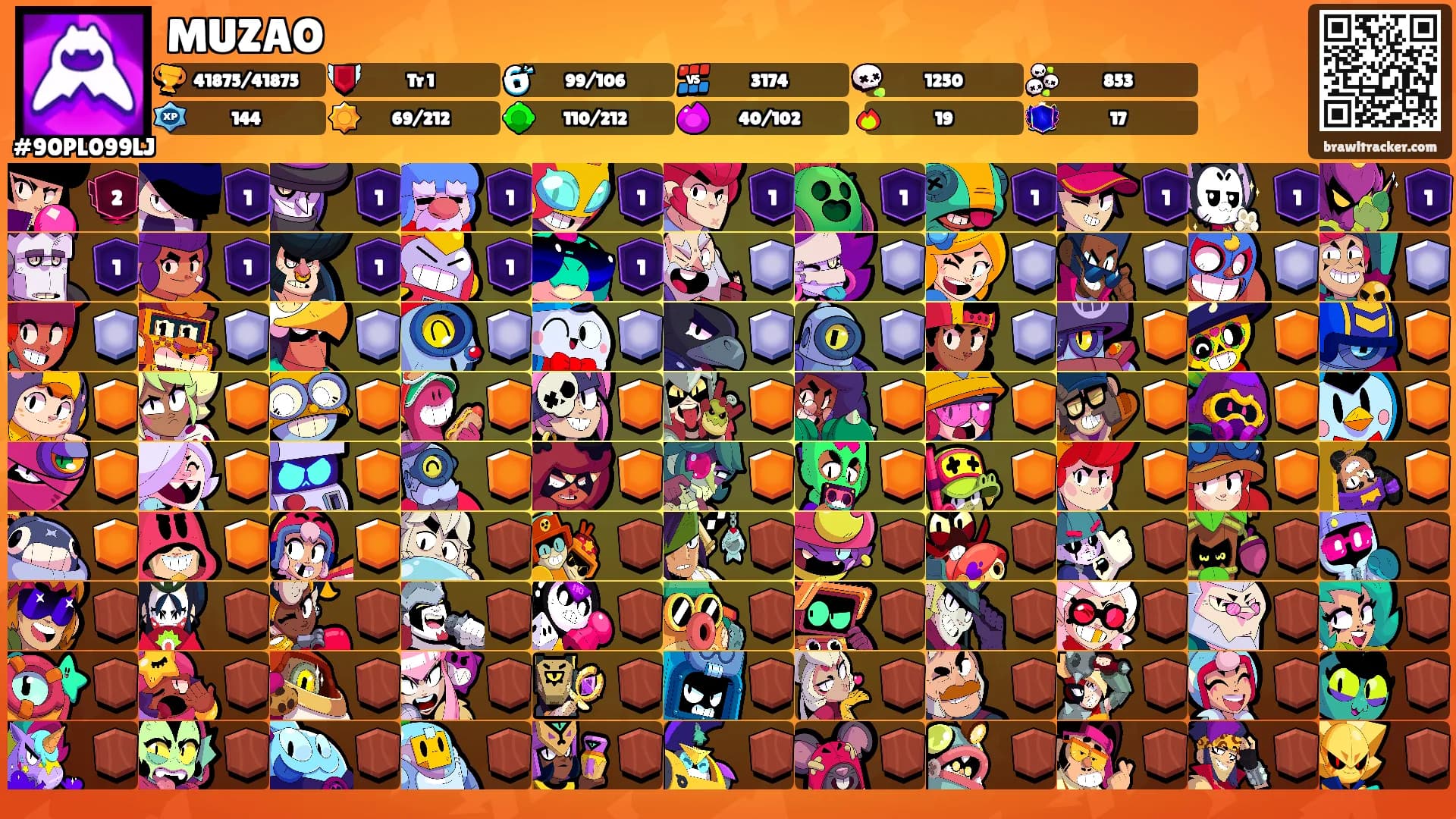 MUZAO's Ranks