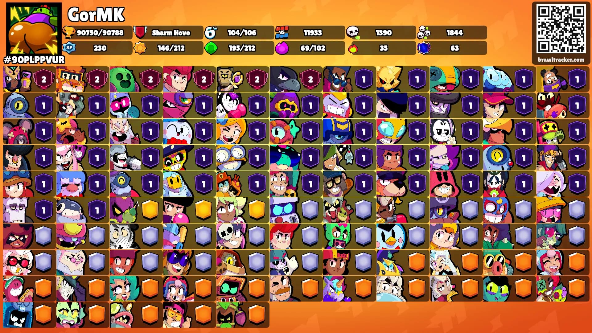 GorMK's Ranks