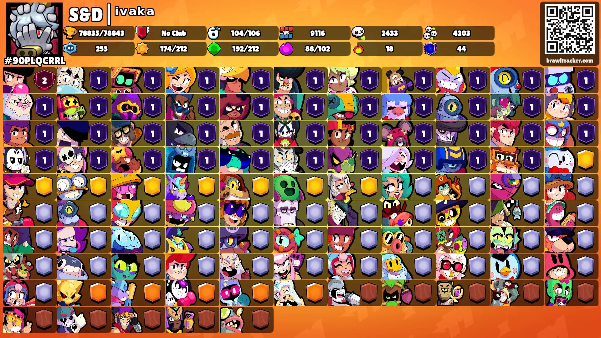 S&D|ⁱᵛᵃᵏᵃ's Ranks