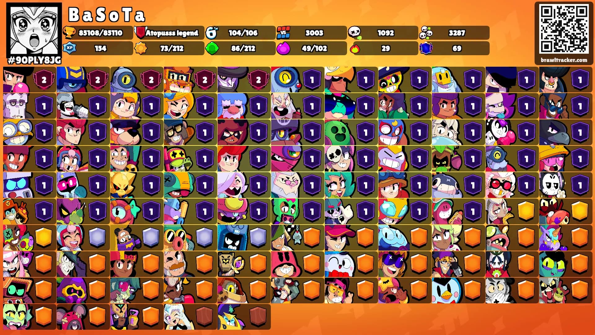 B a S o T a's Ranks
