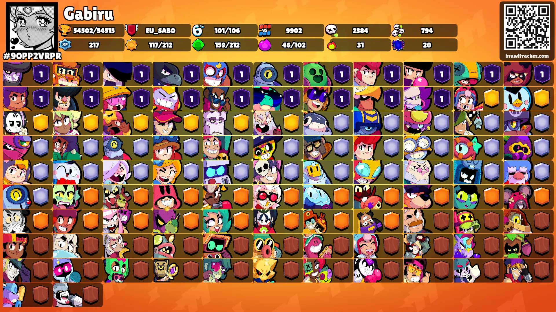Gabiru's Ranks