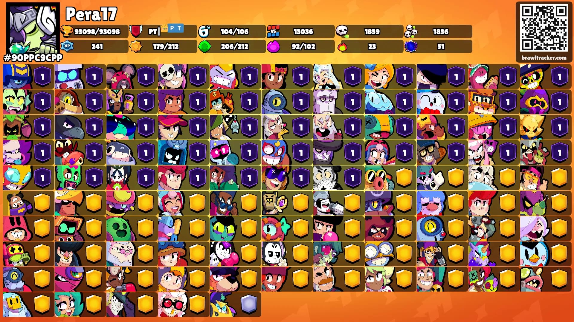 Pera17's Ranks