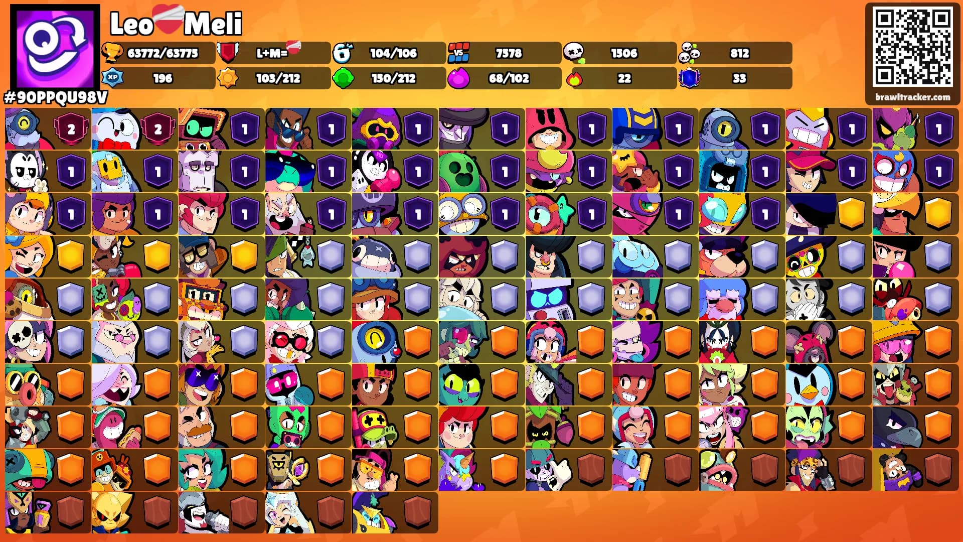 Leo❤️‍🩹Meli's Ranks