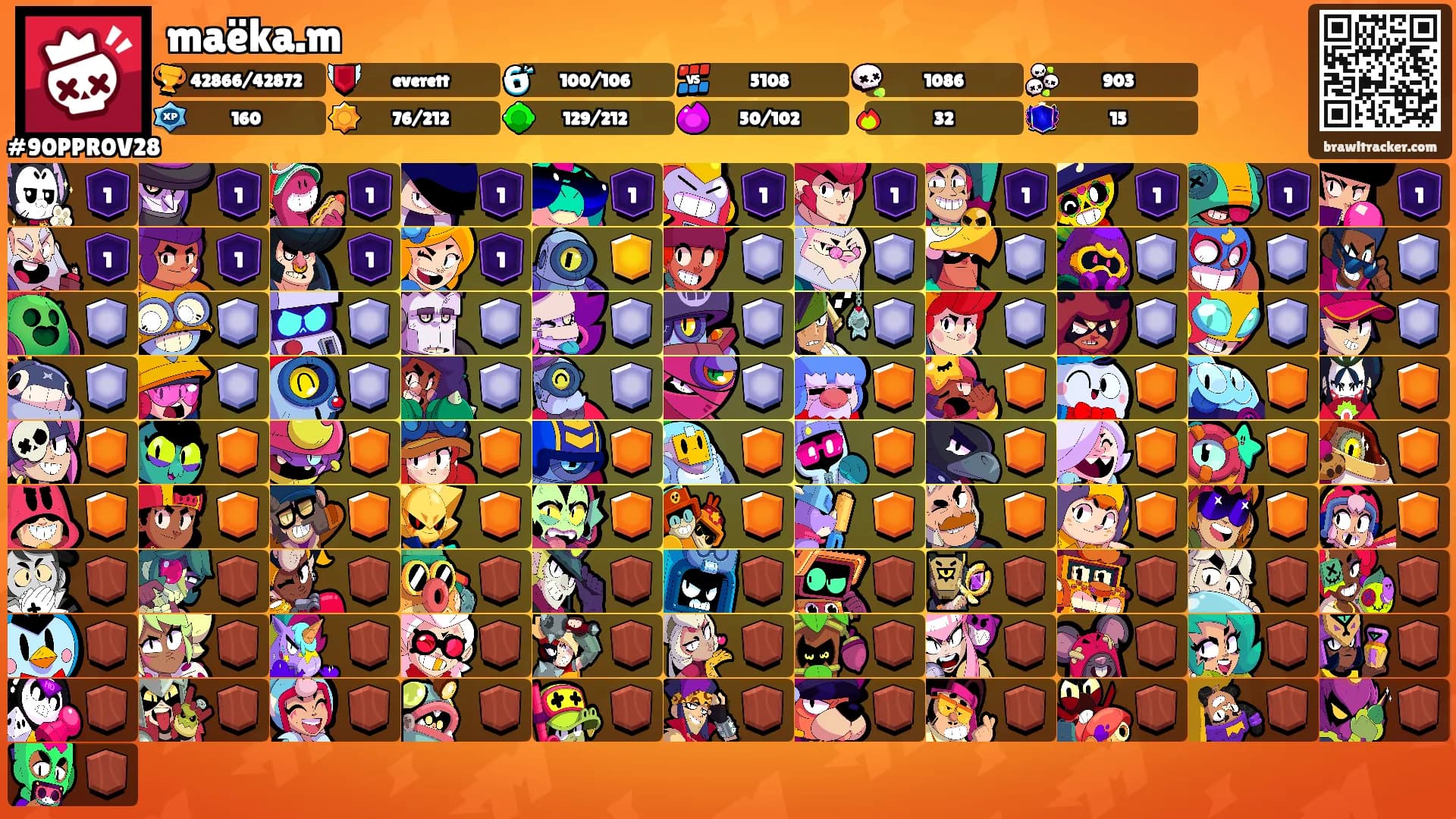 maëka.m's Ranks