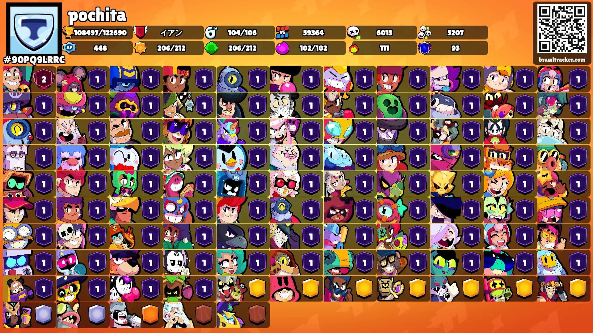 pochita's Ranks